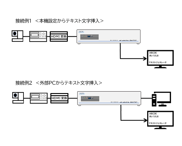 テキストジェネレータCOTX-01 システム