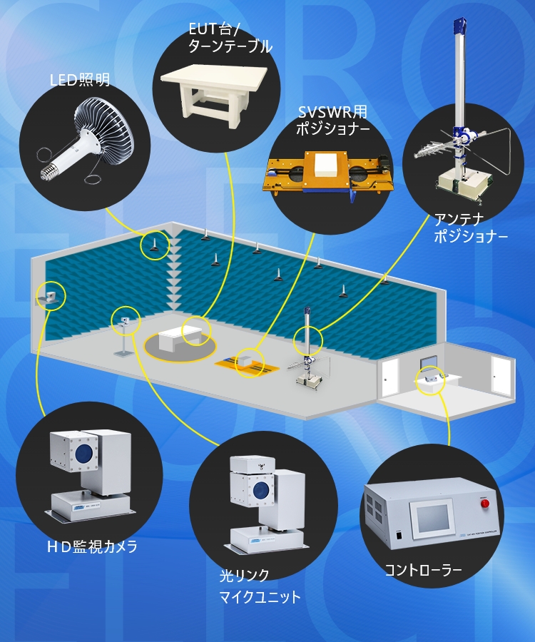 EMC製品の販売・メンテナンスの会社｜コロナ電子工業株式会社