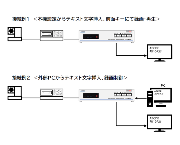 テキストジェネレータCOTX-02 システム